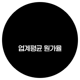 업계평균 원가율